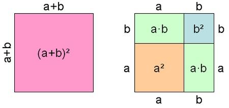 1. Binomische Formel grafisch (a + b) 2 = a 2 + 2ab + b 2 v 7