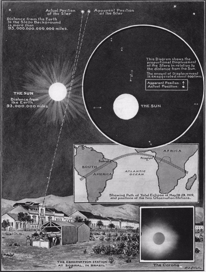 Experimentum Crucis: 0,87 oder 1,75 Darstellung der beiden Sonnenfinsternis-Expedition 1919 nach Principe vor der