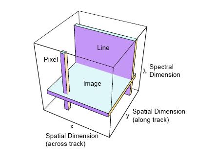 Image Cube Concept!"#$%&'()*+',-.