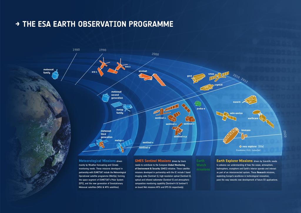 Department of Geography ESA s Earth