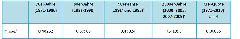 VERGLEICH BETROFFENE AUS HEIMEN: UNABHÄNGIGE