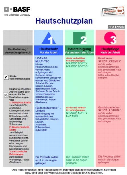 Hautschutz und Hygiene Die Verwendung der von der BASF Lemförde zur Verfügung gestellten Handcremes wird empfohlen. Auskunft gibt der aushängende Hautschutzplan.