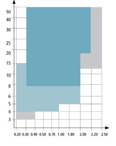 KANTENAUSFÜHRUNGEN Geschnittenen Kanten Slit Sonderkanten Special GK SK Wir sind Spezialisten im Schneiden von präzisen Schmalbändern mit kleinstmöglichen Dicken - und Breitentoleranzen.