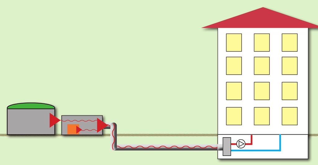 Das geplante Nahwärmenetz in Teningen Oberdorf: So funktioniert s Nahwärmenetze versorgen Haushalte umweltfreundlich, kostengünstig und preisstabil Wärme für Heizung und Warmwasser.