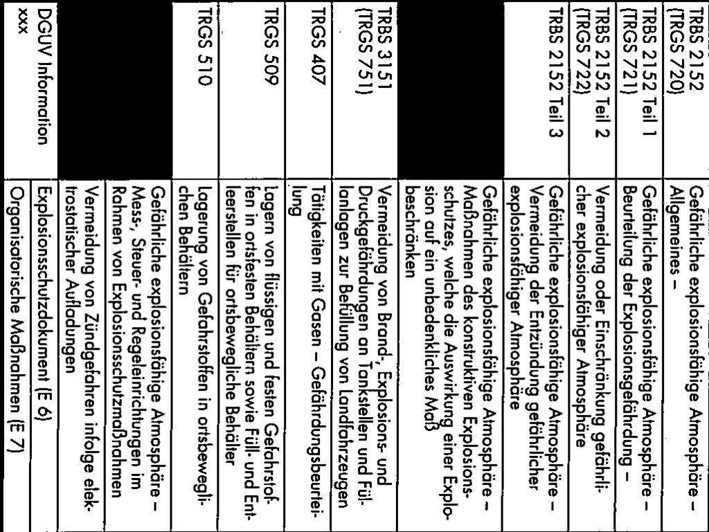 explosionsfähiger Atmosphäre TRBS 2152 Teil 4 Gefährliche explosionsfähige Atmosphäre Maßnahmen des konstruktiven Explosions schutzes, welche die Auswirkung einer Explo sion ouf ein unbedenkliches
