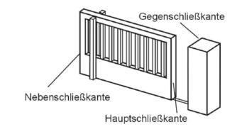 -g) Kipptore sind Tore mit einem Flügel, der bei der Betätigung eine Kippbewegung ausführt und vollständig geöffnet in der oberen, waagerechten Endstellung verbleibt.