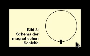 Bekannte räumlich stark verkürzte Antennen sind die Magnet-Schleife (Bild 3) und die Isotron-