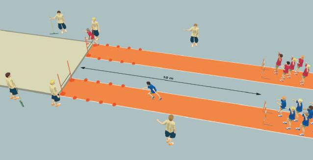 1 Fehlversuch pro Höhe pro Summe der 6 höchsten Ergebnisse pro 10 m Anlauf einbeiniger Absprung Füße voran!