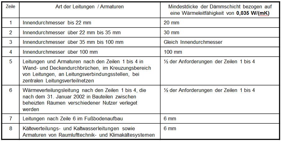 Leitungsanlagen / Daniel Drzeniek Beispiel: