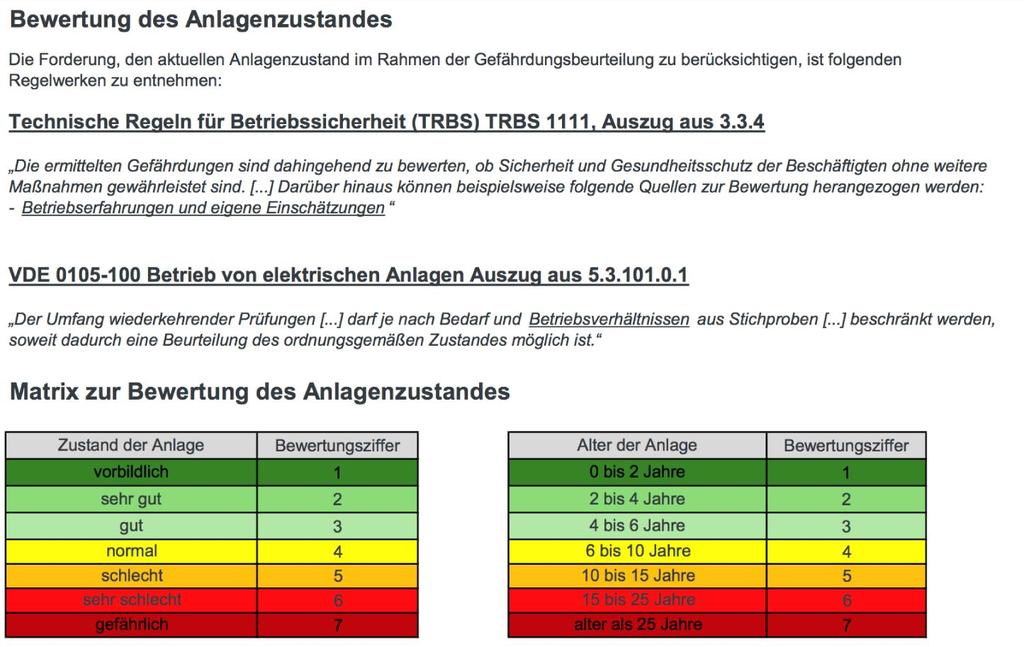 Beurteilung des