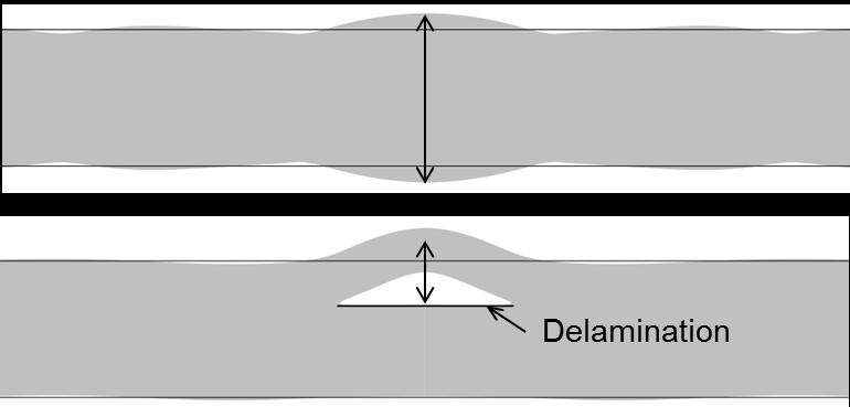 Abb. 1. Oben: Plattenschwingung der Dickenresonanz bei ungestörter Struktur nach Impaktanregung. Unten: Biegeschwingung eines delaminierten Bereichs nach Impaktanregung.