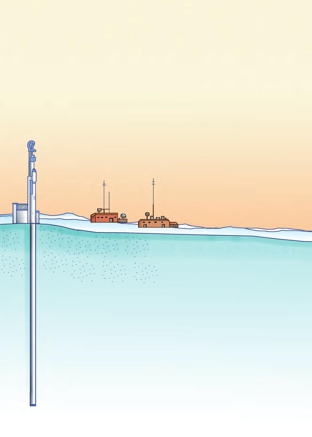 Klimawandel: Arbeitsblatt 7 Zeugen der Vergangenheit In der Natur finden sich viele Spuren des Klimas früherer Zeiten. Zum Beispiel am Südpol. Dort ist das Eis über 400.000 Jahre alt.