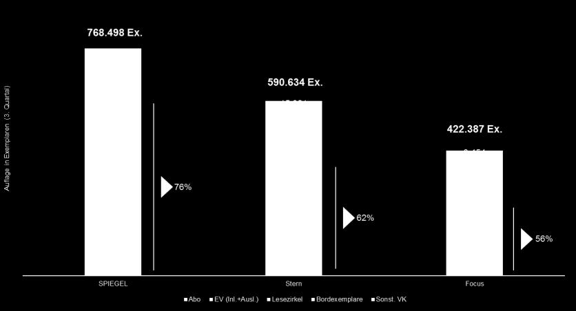 Abo + EV Quellen: ma; LAE 2017: 2,95 Mio.