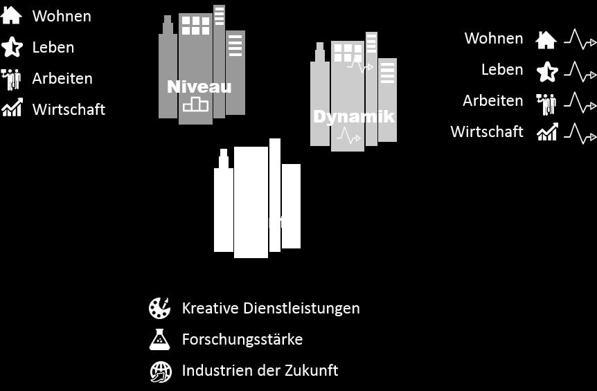 Untersuchung Wie lebt und arbeitet es sich in deutschen Großstädten?