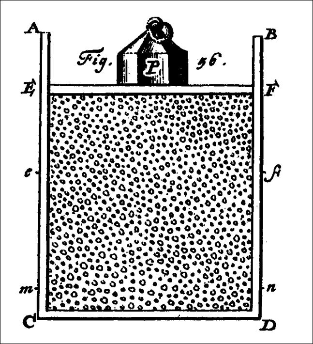 Daniel Bernoullis Vorstellung vom Druck (1738) Das Bild zeigt die Verhältnisse im Gas qualitativ richtig, jedoch ist das Verhältnis Molekülabstand zu größe viel zu