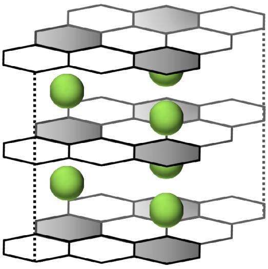 2.5 Anoden 22 Diese (anisotrope) Struktur von Graphit ist die Grundlage für die Interkalation von Lithium-Ionen: der Abstand zwischen den Graphenschichten ist flexibel und kann leicht gedehnt werden,