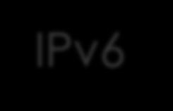 IPv6 Die Welt