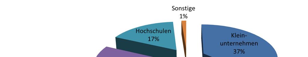 Förderung