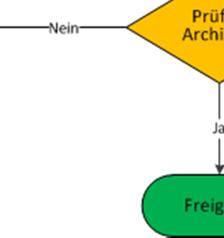 gearbeitet und keine Pläne für die Ausführung mehr