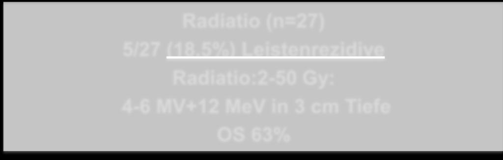 cm Tiefe OS 63% LNE (n=25) (pn+: RTX) 0% Leistenrezidive