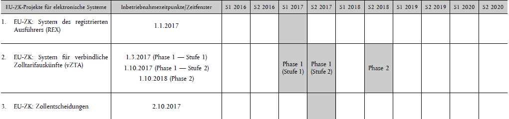 Obligatorische Anwendung