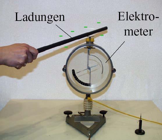 Das Elektrometer: ein Ladungsmessgerät Zur Messung der Ladung wird ein Elektrometer benutzt.