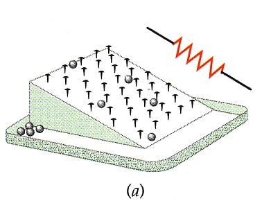 Mikroskopisches Modell der Stromleitung Elektronen werden