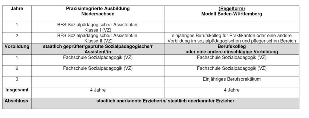 3.3 Modelle im Vergleich