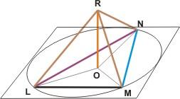Da nach Voraussetzung die Winkel ABC, DEF, GHK zusammen kleiner als vier rechte Winkel sind, sind dann die Winkel LOM, MON, NOL zusammen noch kleiner als vier rechte Winkel; da sie aber gleich vier