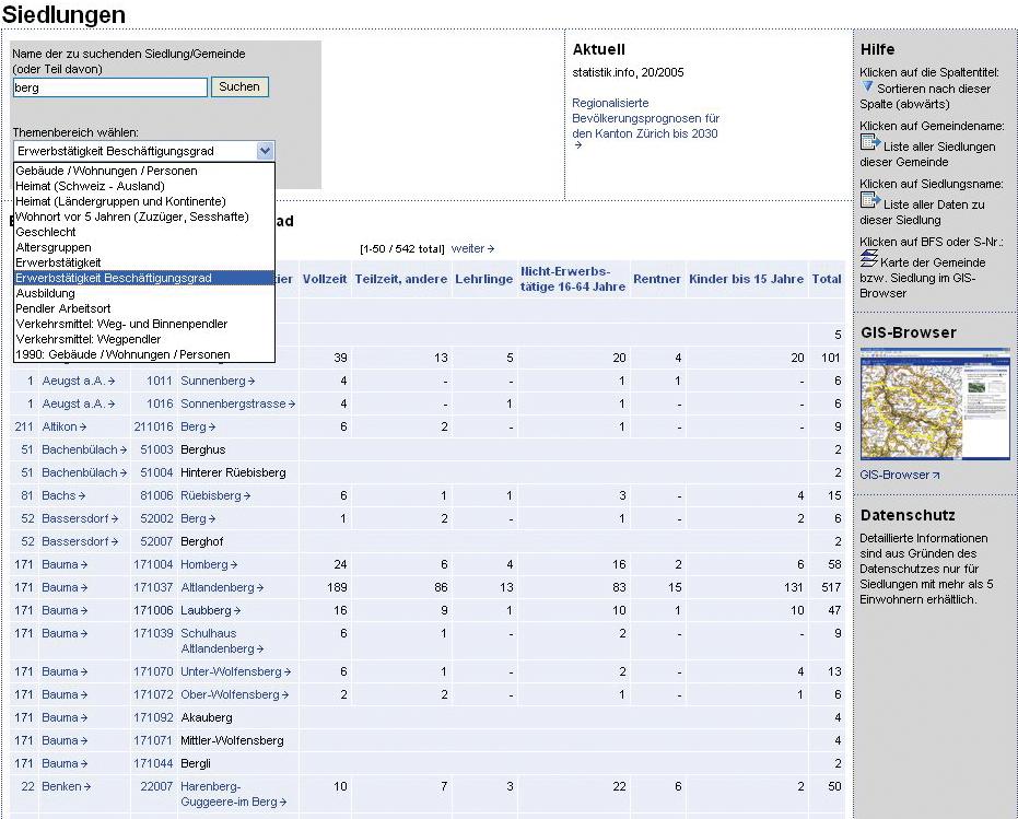 Abbildung 2 Siedlungen mit Teilnamen «berg», Zahlen zur Erwerbstätigkeit und graphische Darstellung der Siedlung «Laubberg» Quelle: SWISSIMAGE 2005 swisstopo Für alle Siedlungen und Quartiere sind