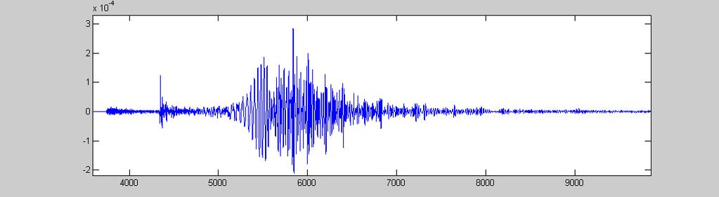 Ein Seismogramm und