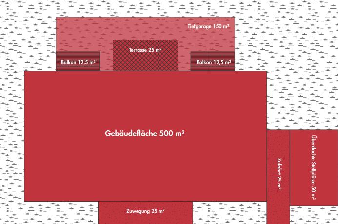 Seminar zur Vorlesung GRZ (BauNVO 1990): Berechnung der GRZ I (Hauptanlagen) zu berücksichtigen: Gebäudegrundfläche 500 m² Terrassen und Balkone 50 m² Gesamtfläche: 550 m² Grundflächenzahl: 0,55