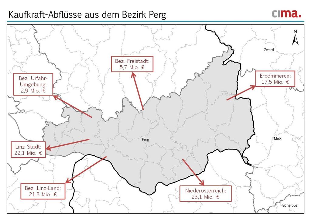 Kaufkraftabflüsse aus dem Bezirk Perg gesamte Abflüsse aus Perg 93,4 Mio.