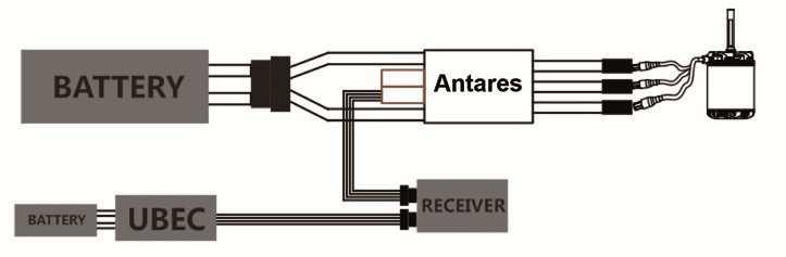 Anschluss Beispiel für Antares OPTO Regler: Um einen Antares OPTO Regler zu betreiben, wird eine separate Empfänger-Stromversorgung