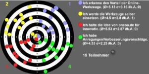 nachhaltig Platzbedarf hoch