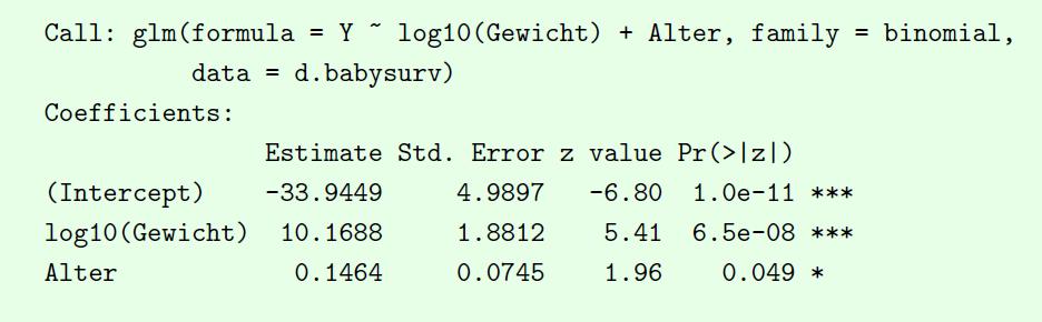 Beispiel: Frühgeburten Modellgleichung Logit Link (default) Schätzungen der Koeffizienten መβ