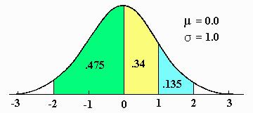 Verteilungsfunktion Φ(x) Die Werte der Verteilungsfunktion sind der Tabelle im Anhang des Buches (S. 316, S.