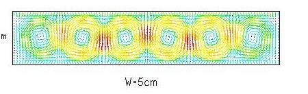 4 Freie Konvektion Benard Konvektion Von unten beheizter, horizontaler Spalt: - für Ra < 700 reine Wärmeleitung durch den