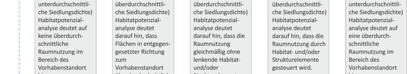 Habitatpotenzialanalyse (HPA) Abschnitt 7 Stufe 3