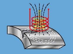Wirbelstromprüfung (ET) Eddy Current Testing Die Wirbelstromprüfung (ET) als Verfahren zum Nachweis von Oberflächenfehlern ist bei allen elektrisch leitenden Werkstoffen