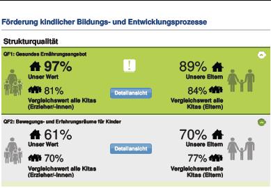 Wie sind diese Wirkungen gelungen?