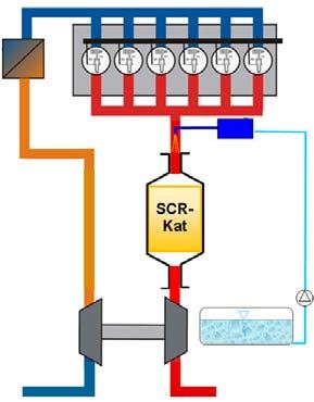 Schiffsdieselmotor SCR-basiertes IMO Tier 3 Konzept mit SCR Randbedingungen / Besonderheiten SCR-Einsatz bei Schiffsdieselmotoren Vergleichsweise extrem niedrige Abgastemperaturen Vorgeschaltete