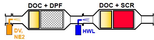 Großmotor (LE) Variante A: SCR vor DPF mit SCR mit DPF Nkw: LE: Variante