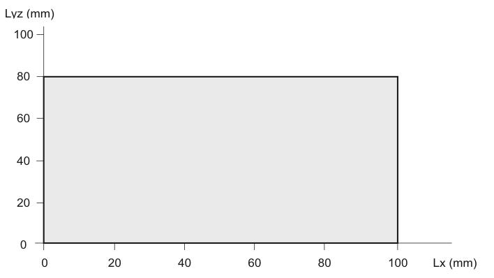 x, L y, L z ) beträgt 0,1 kgm². Abb. 2-7: Traglastdiagramm Diese Belastungskurve entspricht der äußersten Belastbarkeit.