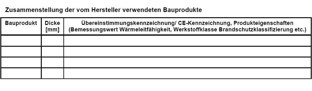 Überwachungsrichtlinie Überwachungsrichtlinie Tabelle 2 Herstellung der Tafeln (WPK) Gegenstand der WEK Kontrollinhalt Anforderung, Grundlage Häufigkeit Wand- Decken und Dachtafeln Übereinstimmung