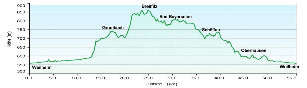 33. Nach Bad Bayersoien und Schöffau Datum: So, 13.08. Tourdaten: Länge: 62 km, Anstieg: 500 hm, mittelschwere Tour (SG3) Höhenprofil: Wir starten in Weilheim am Marienplatz.