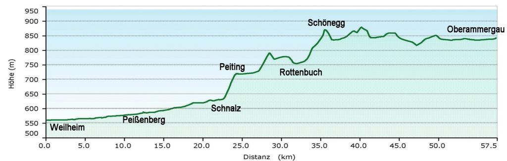 4. Auf dem Ammer-Amper-Radweg nach Oberammergau Datum: Sa, 22.04. Tourdaten: Länge: 58 km, Anstieg: 480 hm, mittelschwere Tour (SG3).
