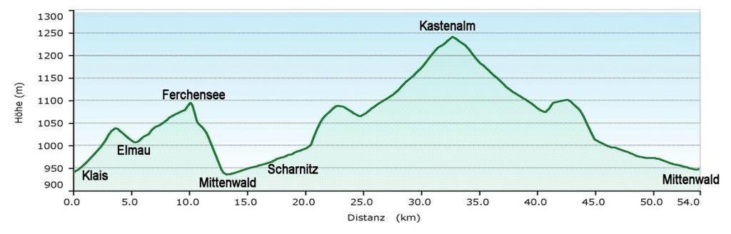9. Von Klais über Mittenwald zur Isarquelle Datum: Do, 11.05. Tourdaten: Höhenprofil: Länge: 54 km, Anstieg: 540 hm, mittelschwere Tour (SG3).