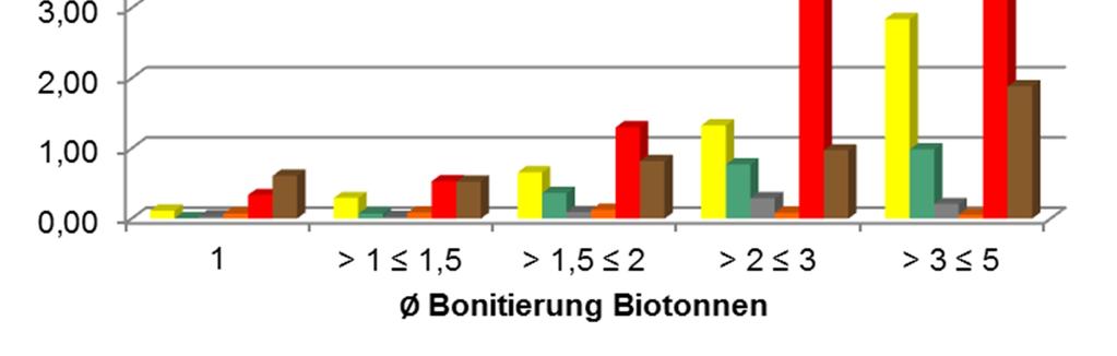 Bio- und Sekundärrohstoffverwertung XII Abb.