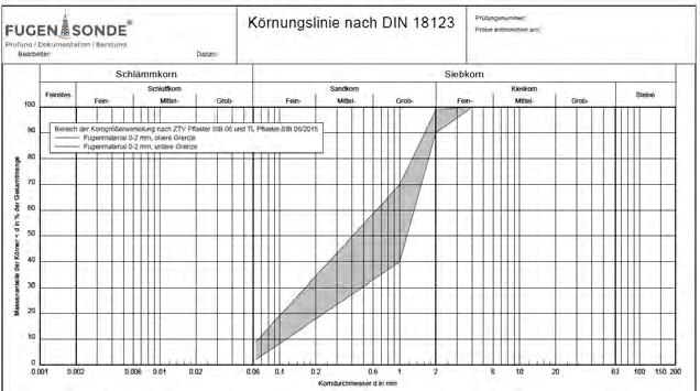 40 bis 70 M.